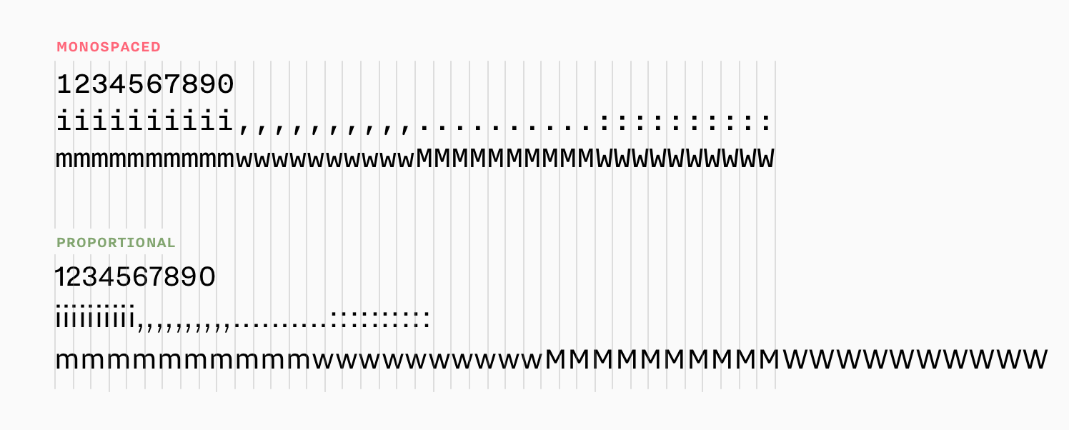 Monospace vs Duospace another comparison