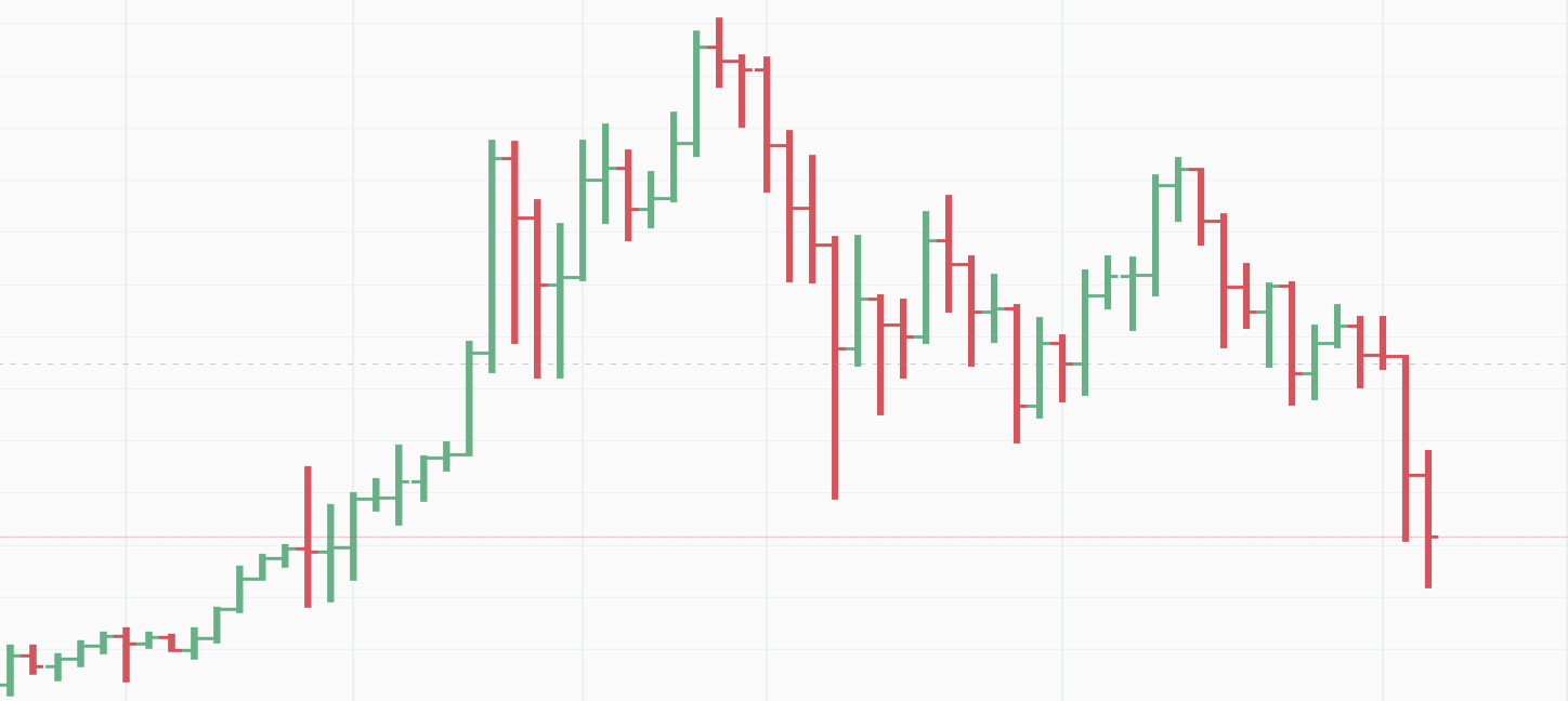 Time is Money. Is time money? Bitcoin price January 2018