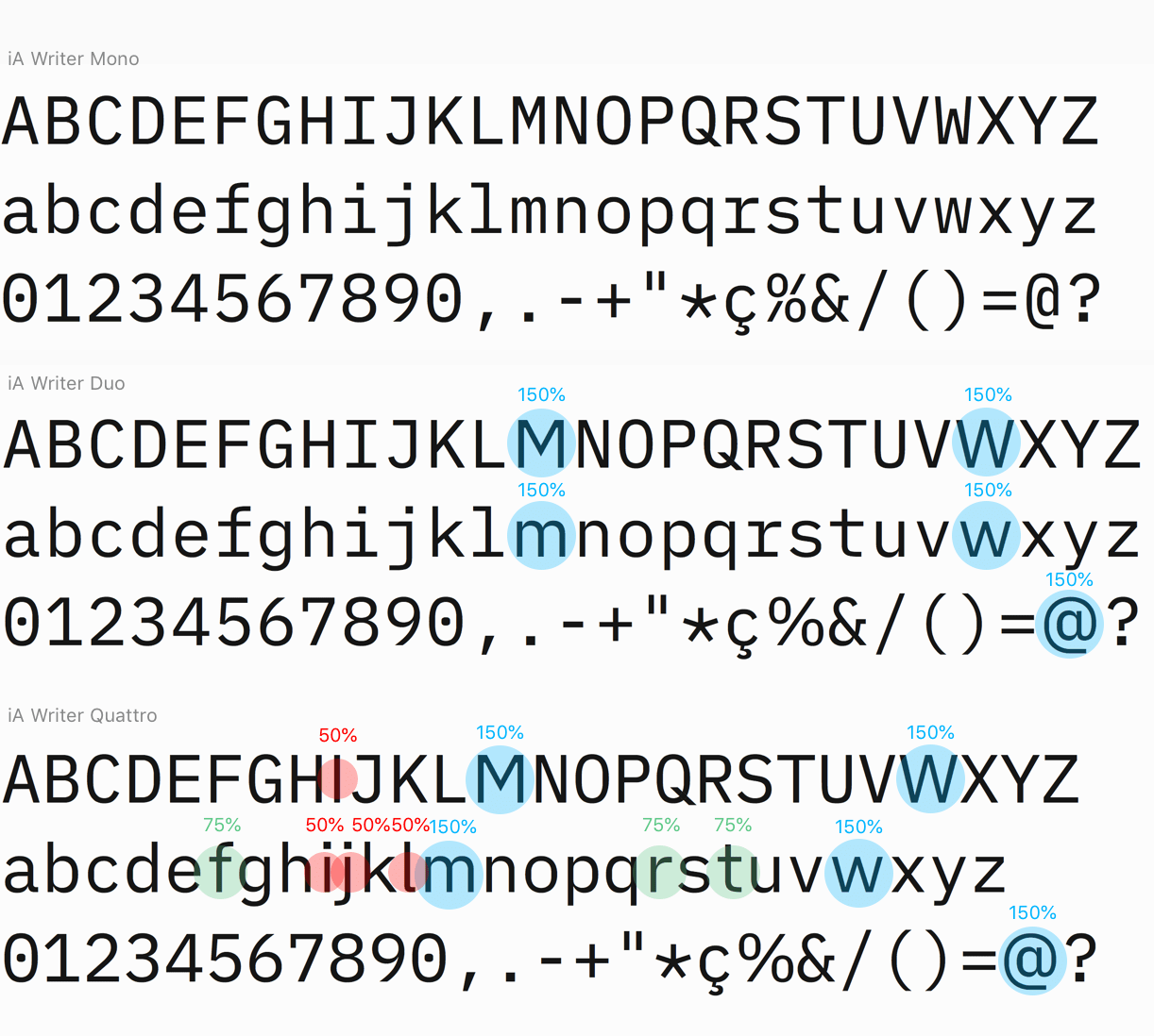 ia writer license key