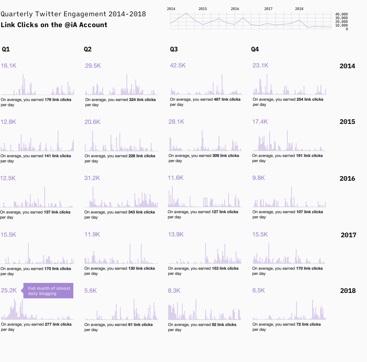 Twitter Engagement @ia 2014-2019