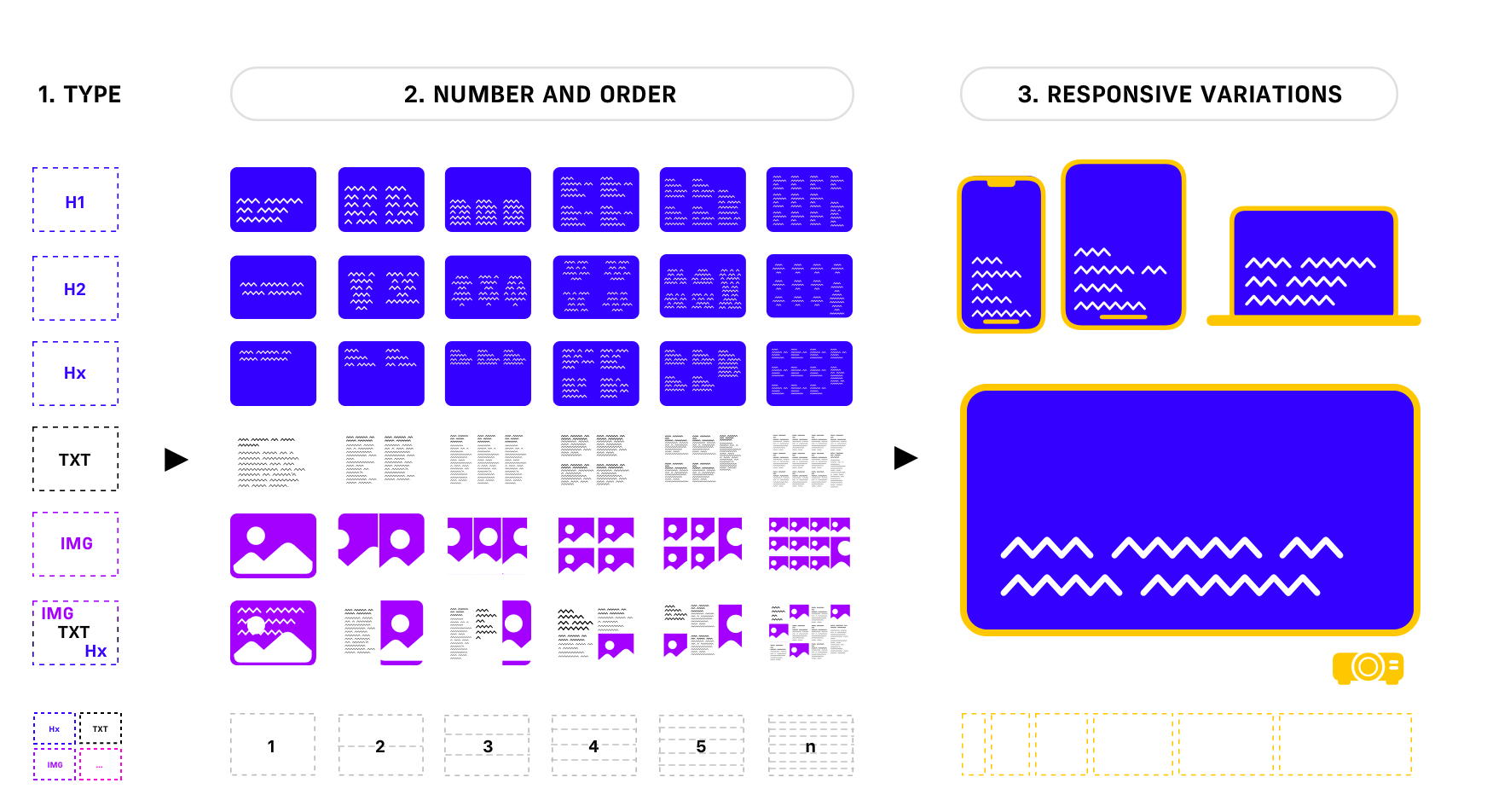 presenter-autolayouts-full-overview-ia