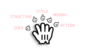 Rhetoric canon, five steps, five fingers