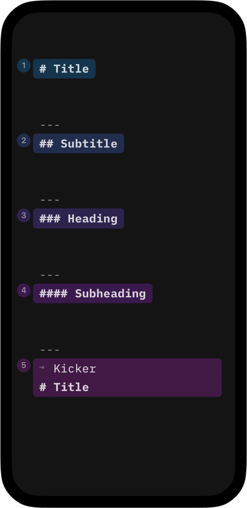 Title, subtitle, heading and subheading in the Editor.