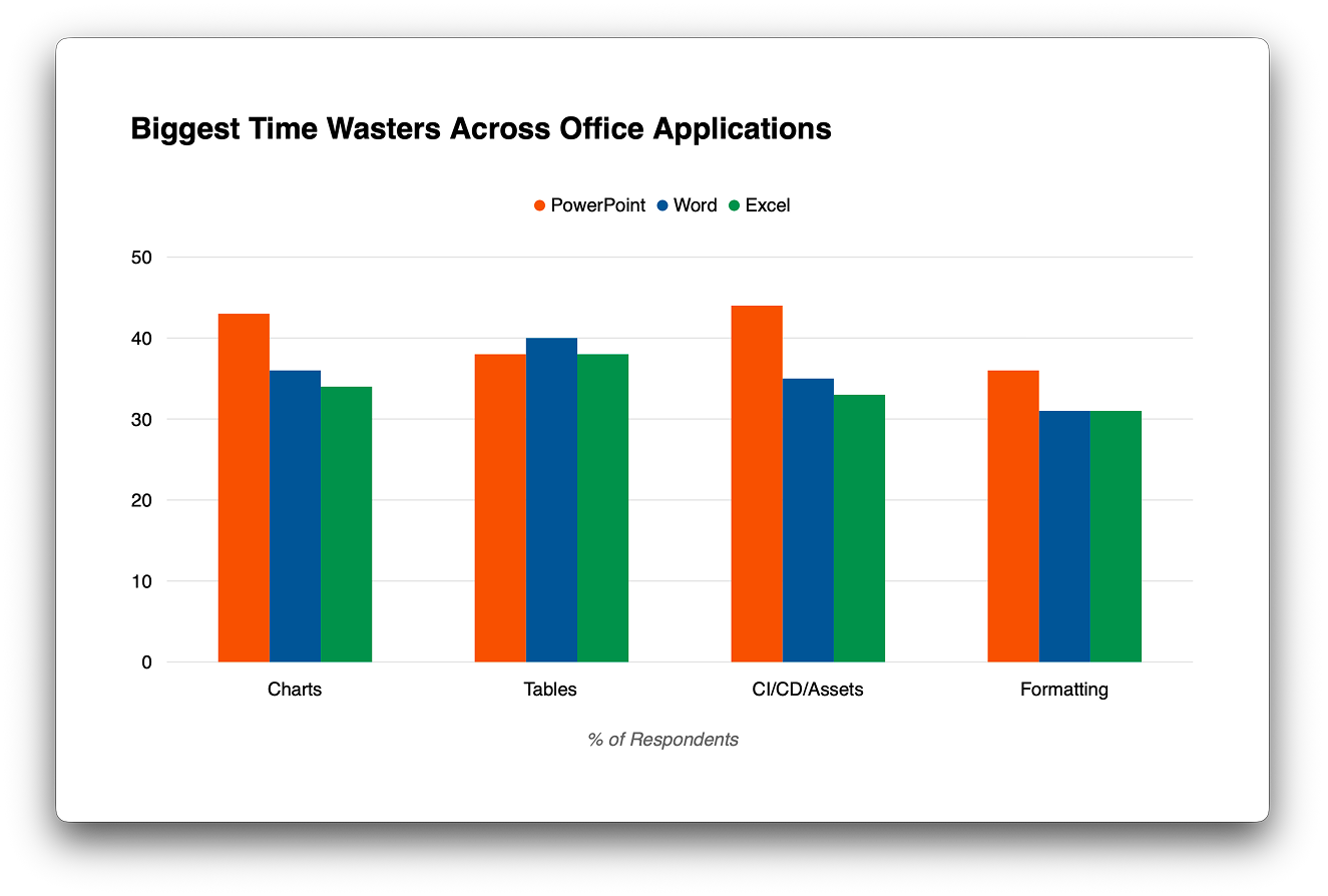 Example chart with custom colors in iA Presenter