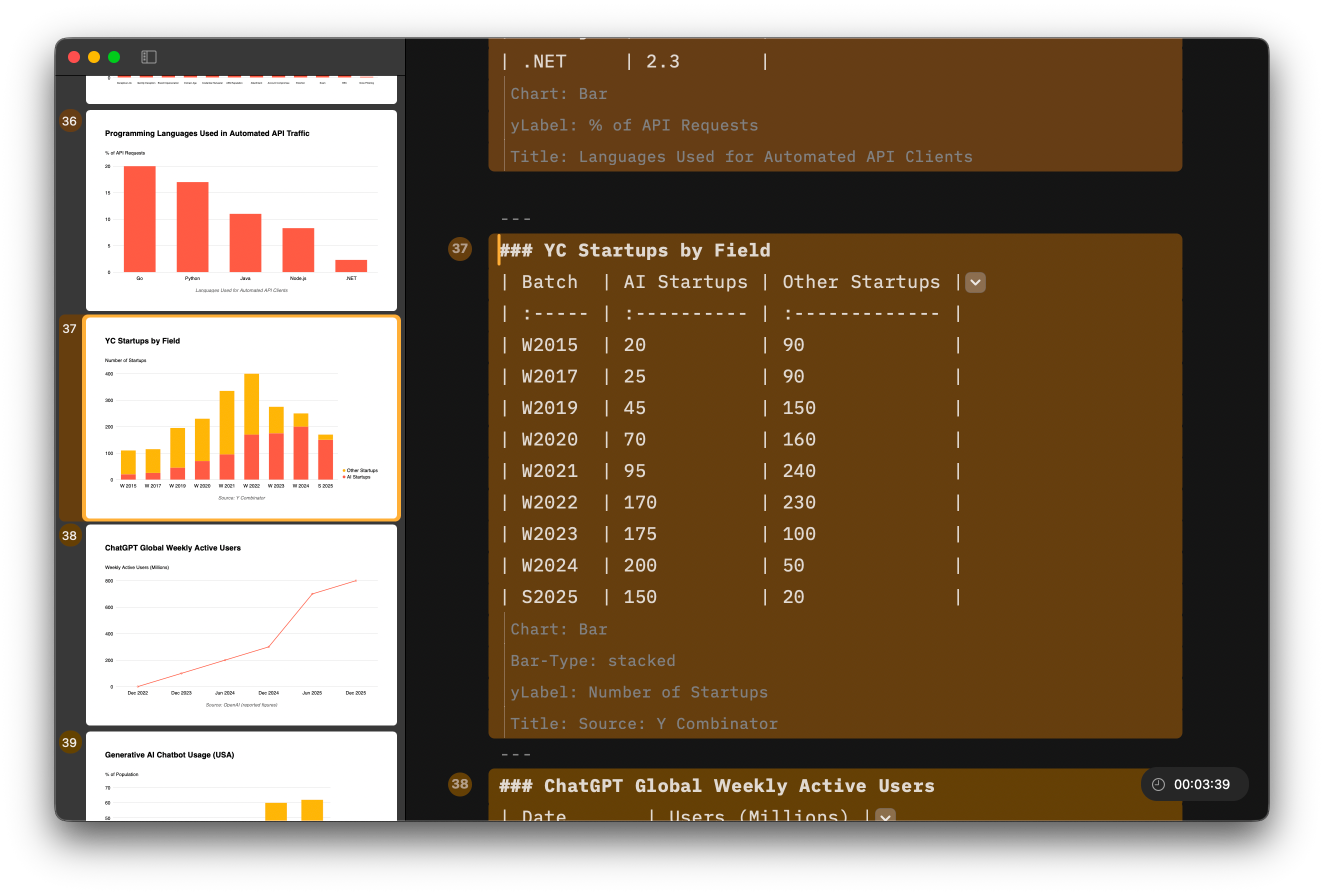 iA Presenter charts editor