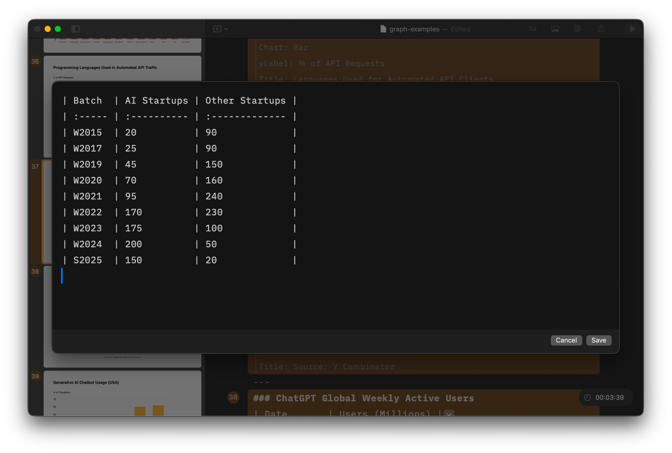 Table editor for charts in iA Presenter