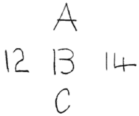An illustration with the numbers ‘12 13 14’ running left to right, with the letters ‘A’ and ‘C’ above and below the ‘13’. Due to the font, ‘13’ can also be read as ‘B’, and will be if you’re expecting letters.