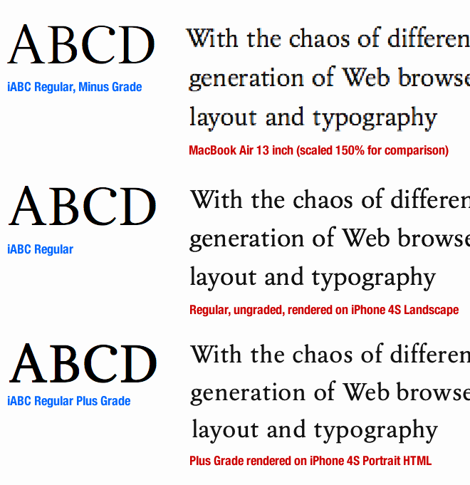 Responsive Typography — iABC