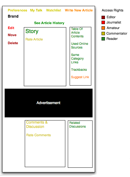 Article page structure