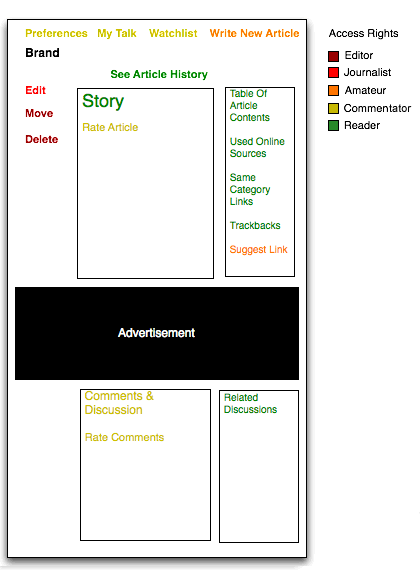 template ia writer not working