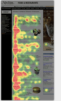 F-Pattern Eyetracking scheme