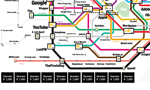 google trends 2021 products