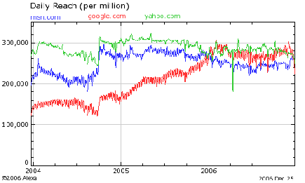 Internet 2007 predictions