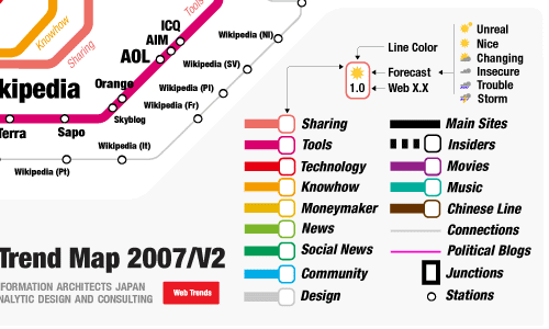 iA Trendmap Categories