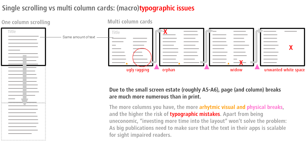 Typographic and macro-typographic issues for single scrolling vs multi-column cards