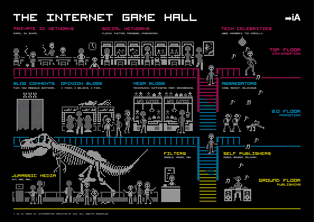 The Internet Game Hall