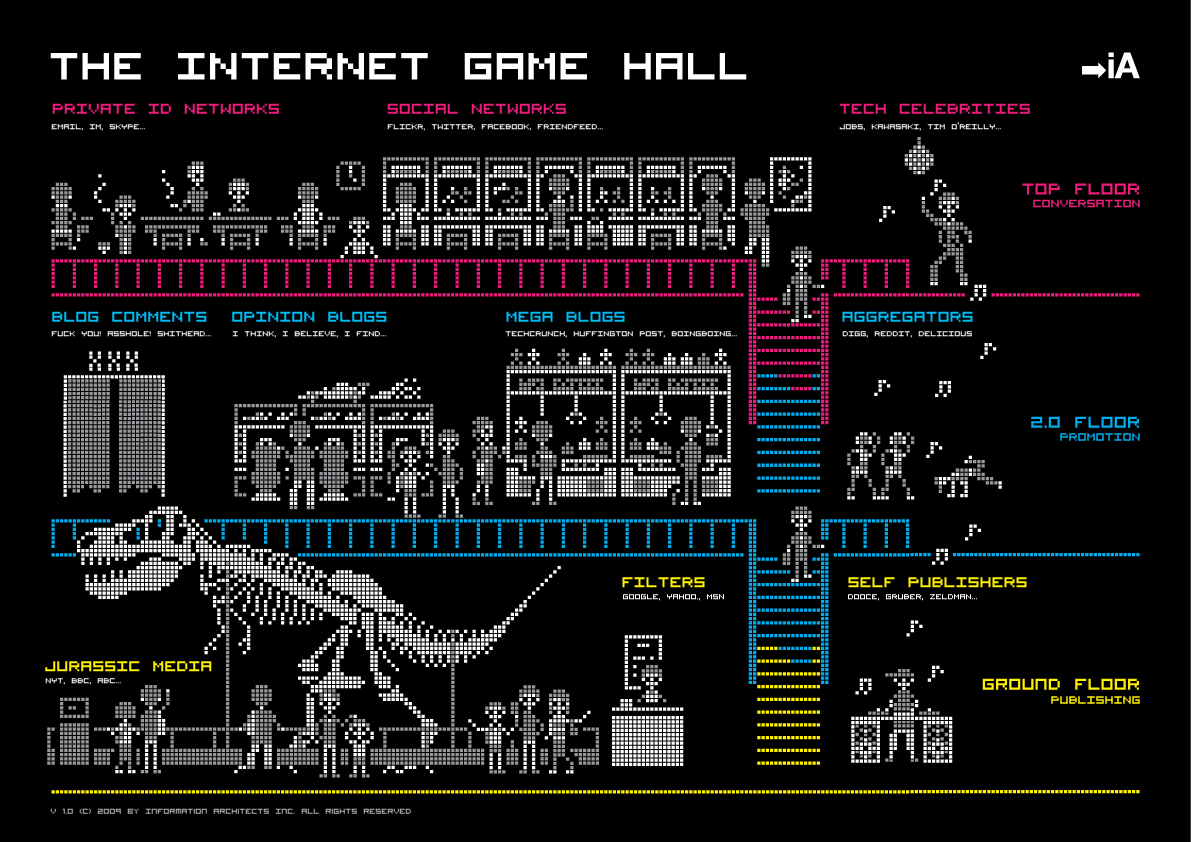 インターネットのゲーム・娯楽業