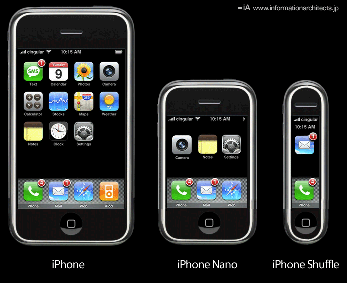 iPhone NanoとiPhone Shuffle