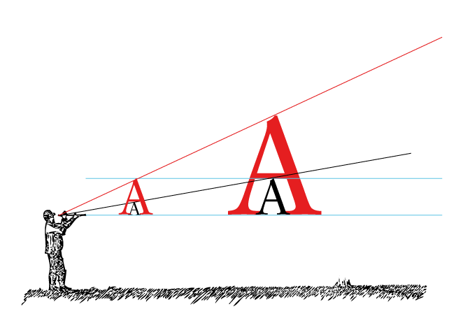 Letter size is dependent on viewing distance