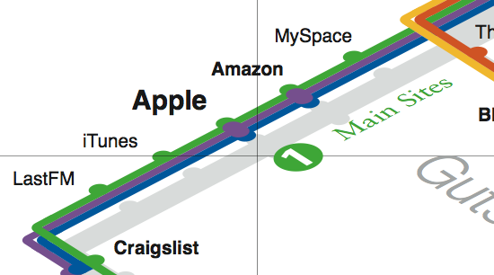 Trendmap 3 Apple