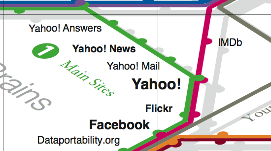 Trendmap 3 Yahoo
