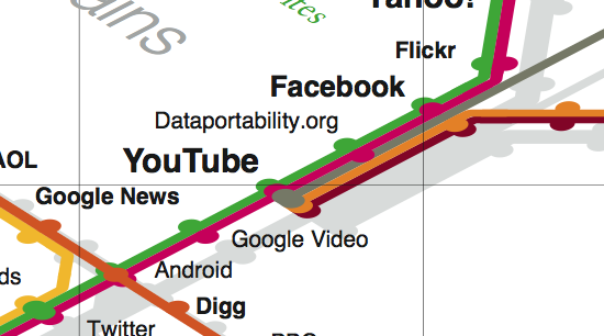 Trendmap 3 Youtube