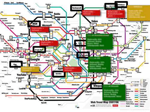 Trendmap example