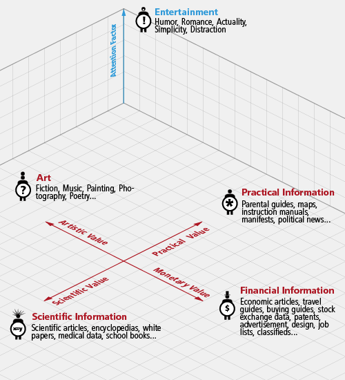 The Value Of Information Ia